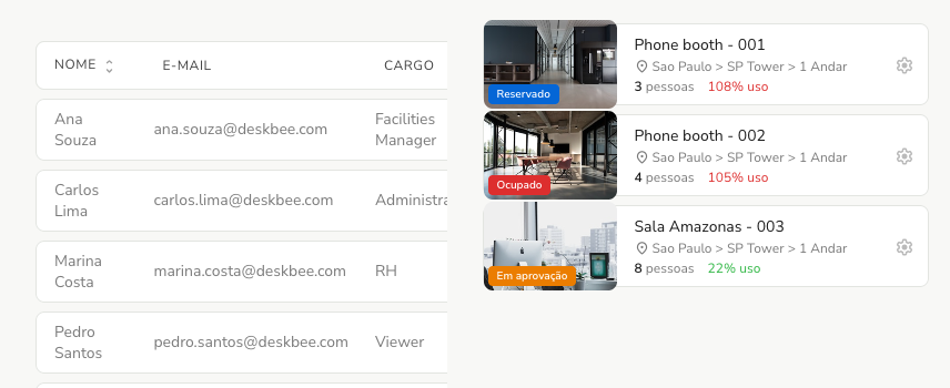 Um mesmo componente de lista exibindo pessoas em uma tabela e salas em cartões, com status e ocupação.